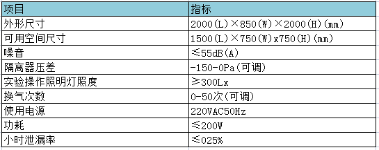 小鼠負(fù)壓隔離器參數(shù)表.png