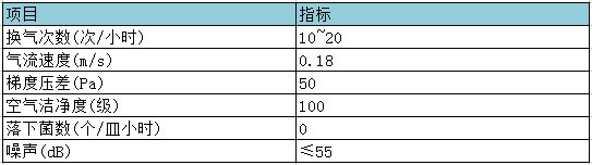 軟塑隔離器參數(shù)表.png