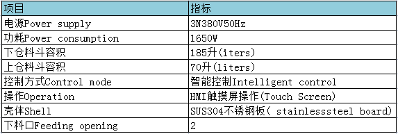 智能動物墊料加料機(jī)參數(shù)表.png