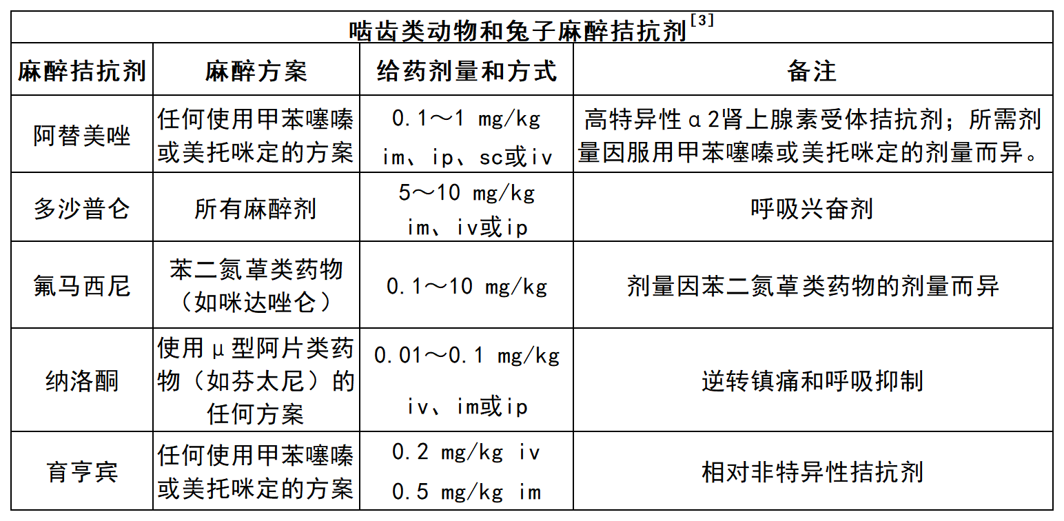 小心！實驗大小鼠的麻醉危機與應急救援手冊